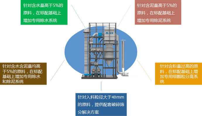 量身定制，精準服務(wù)