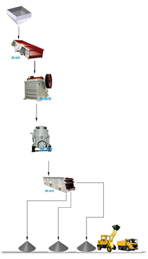 鋼渣破碎生產線工藝流程圖