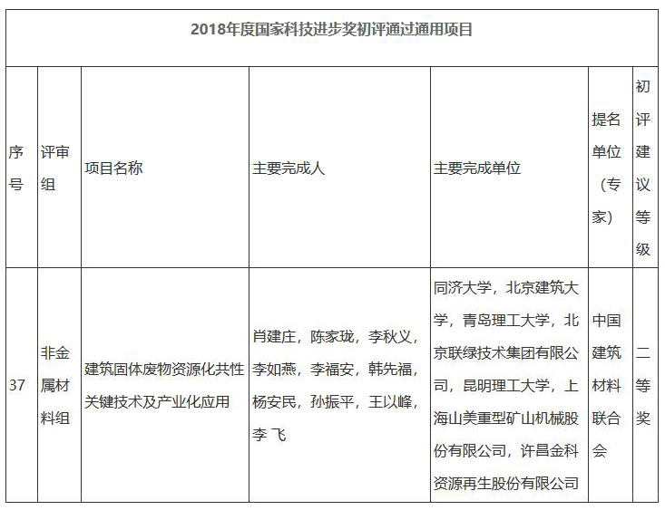 重磅｜國(guó)家科學(xué)技術(shù)進(jìn)步二等獎(jiǎng)：“建筑固體廢物資源化共性關(guān)鍵技術(shù)及產(chǎn)業(yè)化應(yīng)用”項(xiàng)目