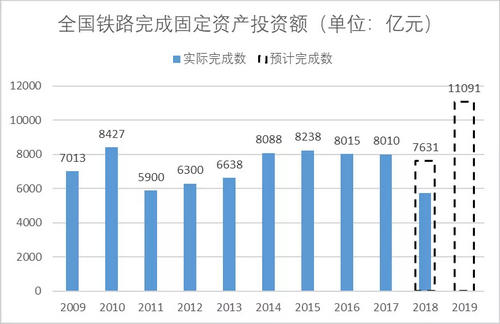 砂石骨料大商機(jī)——萬億基建來襲，27個(gè)高鐵項(xiàng)目將開工建設(shè)