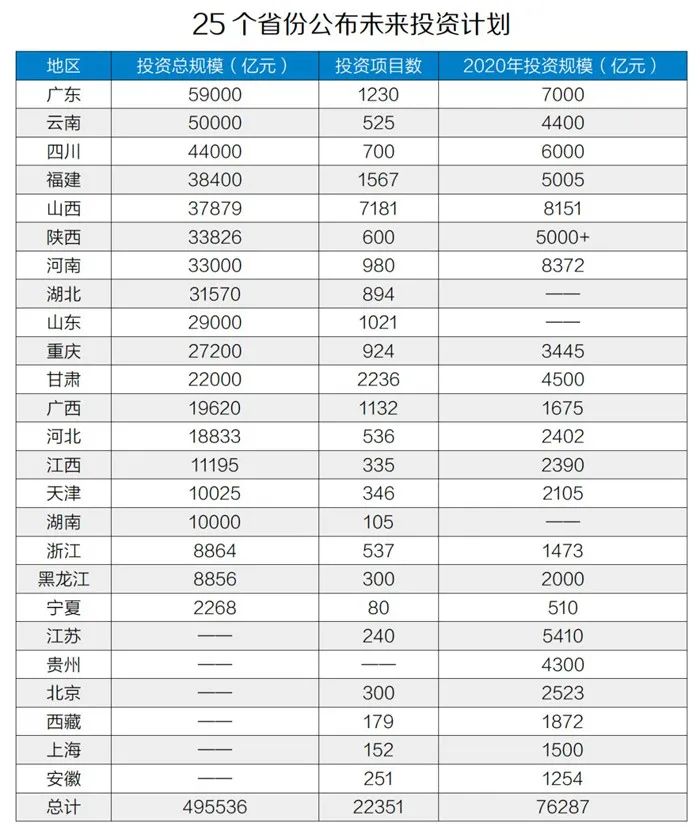 50萬(wàn)億元！砂石骨料助力基建投資，推動(dòng)經(jīng)濟(jì)穩(wěn)增長(zhǎng)！