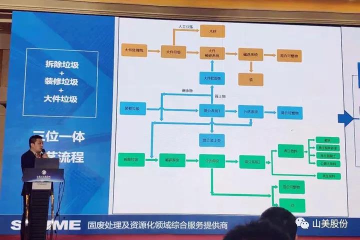 上海山美股份應邀出席2021京津冀及周邊地區(qū)工業(yè)固廢綜合利用高層論壇