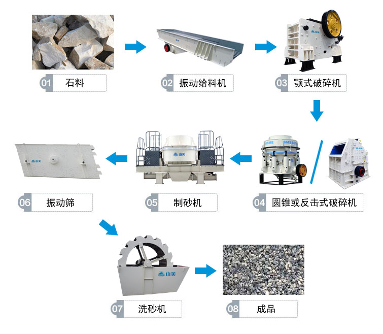 高速公路上用的砂石骨料是怎么生產(chǎn)的呢？